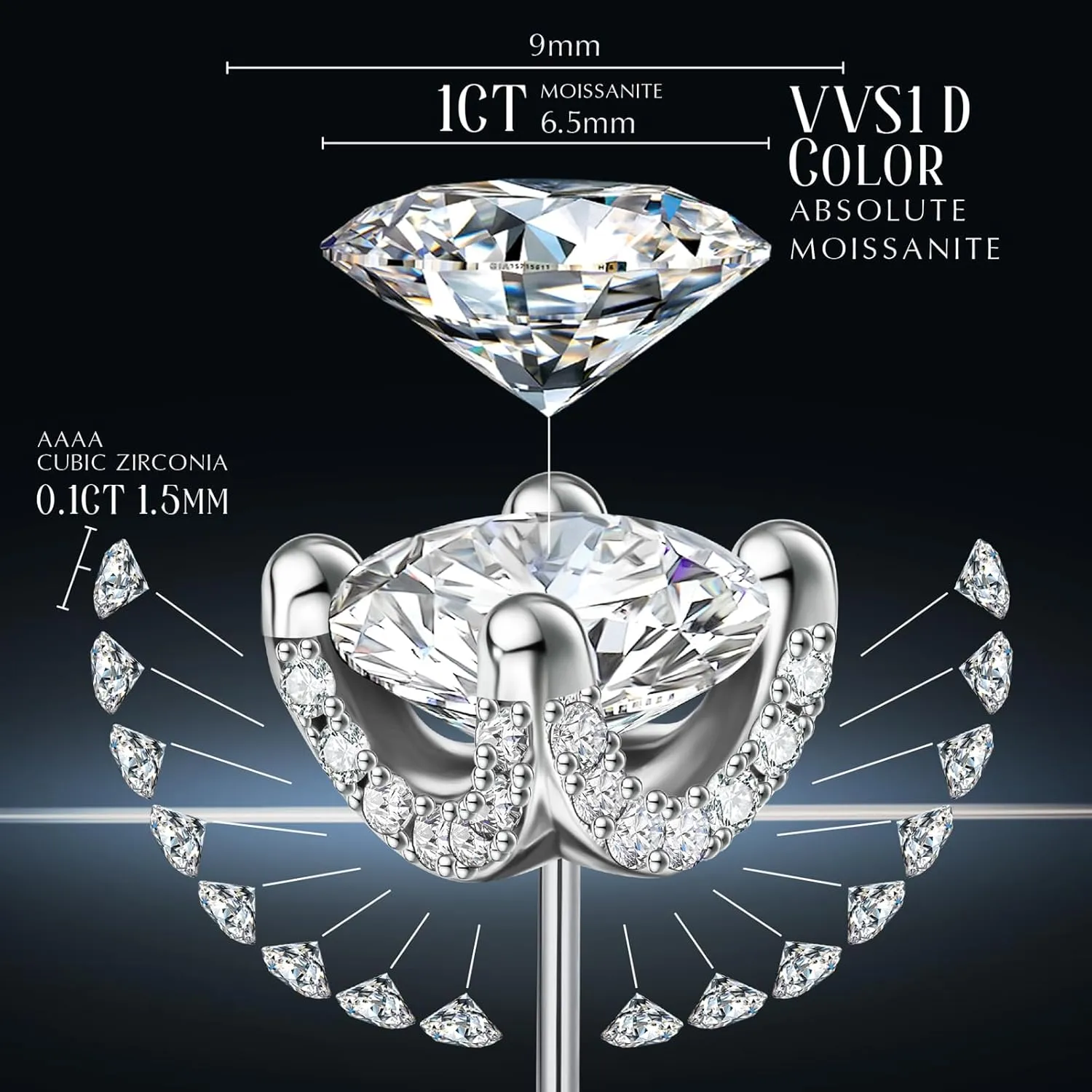 ABSOLUTE Moissanite Earrings Studs for Womens 2 Carat S925 Sterling Silver Stud Earrings D Color VVS1 Clarity