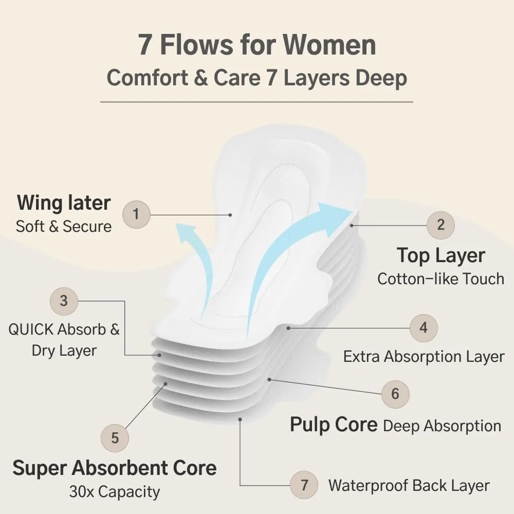 Hyye Ultra Thin Sanitary Pads with Wings, High Absorbency, Air Flow Cotton Soft Touch Cover, Unscented, Made in Korea (Large, 14 Count)