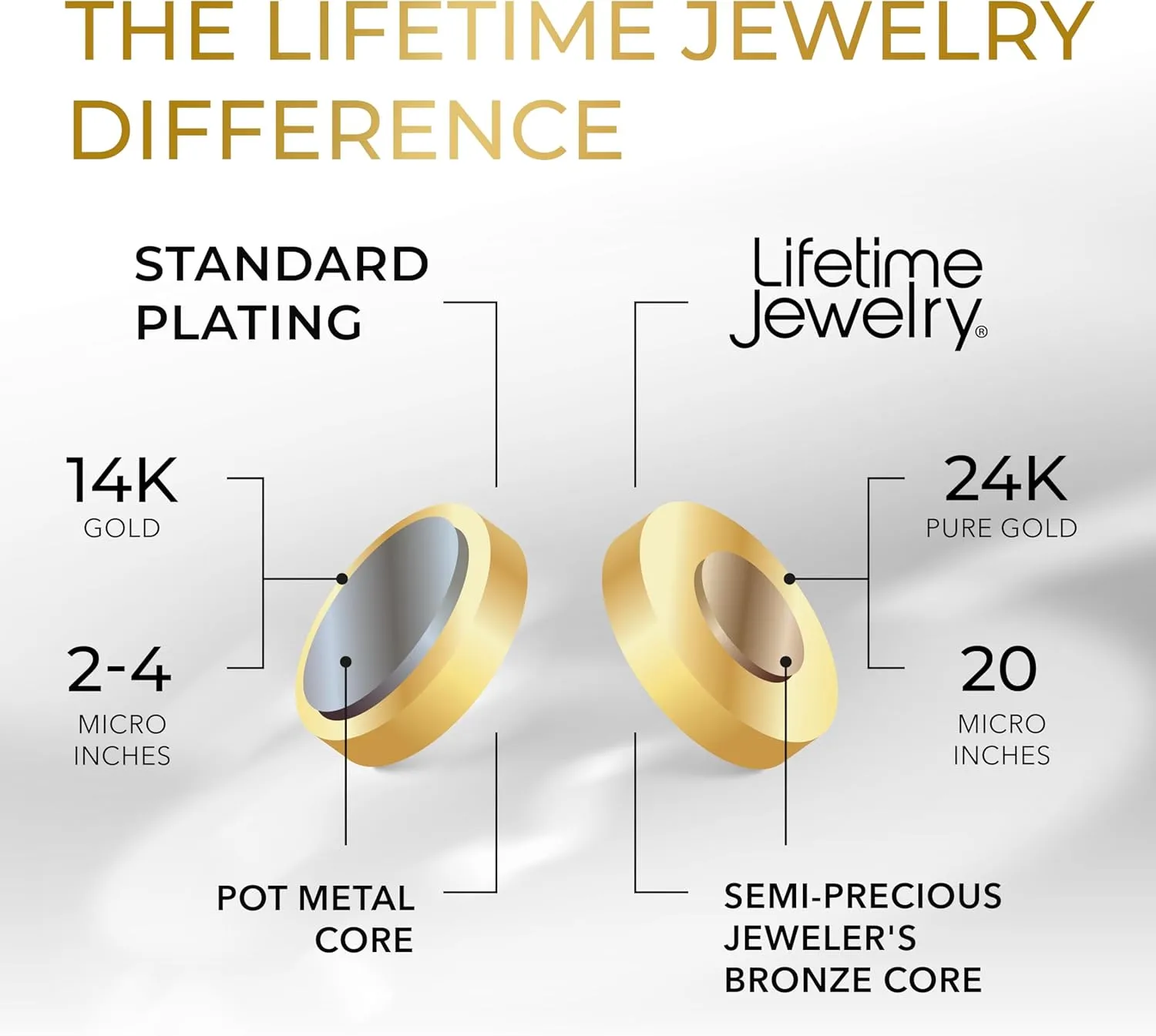 LIFETIME JEWELRY Miami Curb Square Cut Cuban Link Chain Necklaces 24k Gold Plated (5mm & 9.5mm)