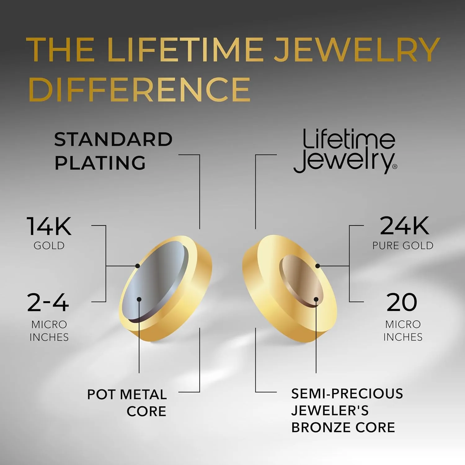 LIFETIME JEWELRY Radiant Diamond Cut Figaro Chain Necklaces 24k Real Gold Plated (6mm, 7mm, 9.5mm)
