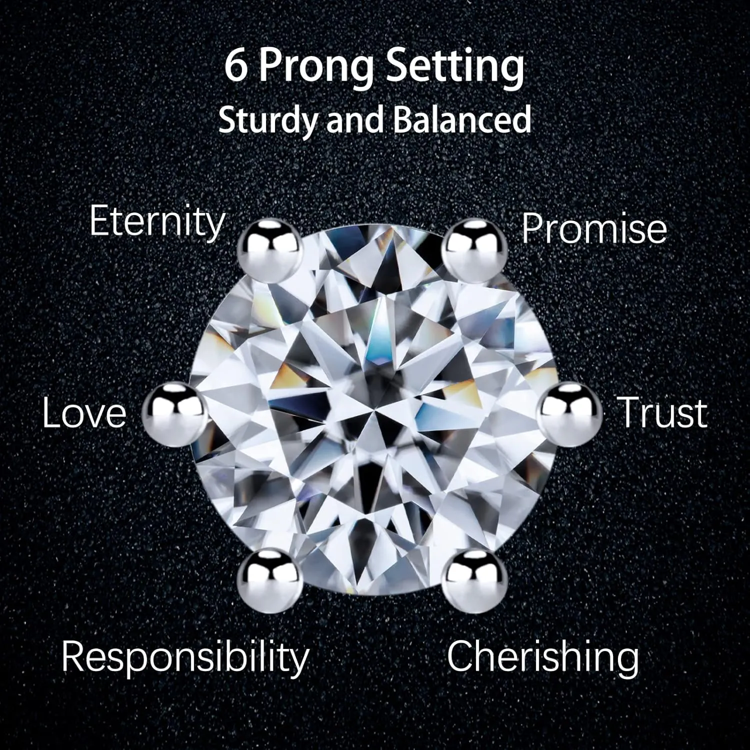 Moissanite Stud Earrings for Women Men, Nickel Free S925 Sterling Silver Hypoallergenic Earrings, 1ct - 2ct D Color VVS1 Clarity Brilliant Round Cut Lab Created Diamond Earring Set Promise Birthday Christmas Gift